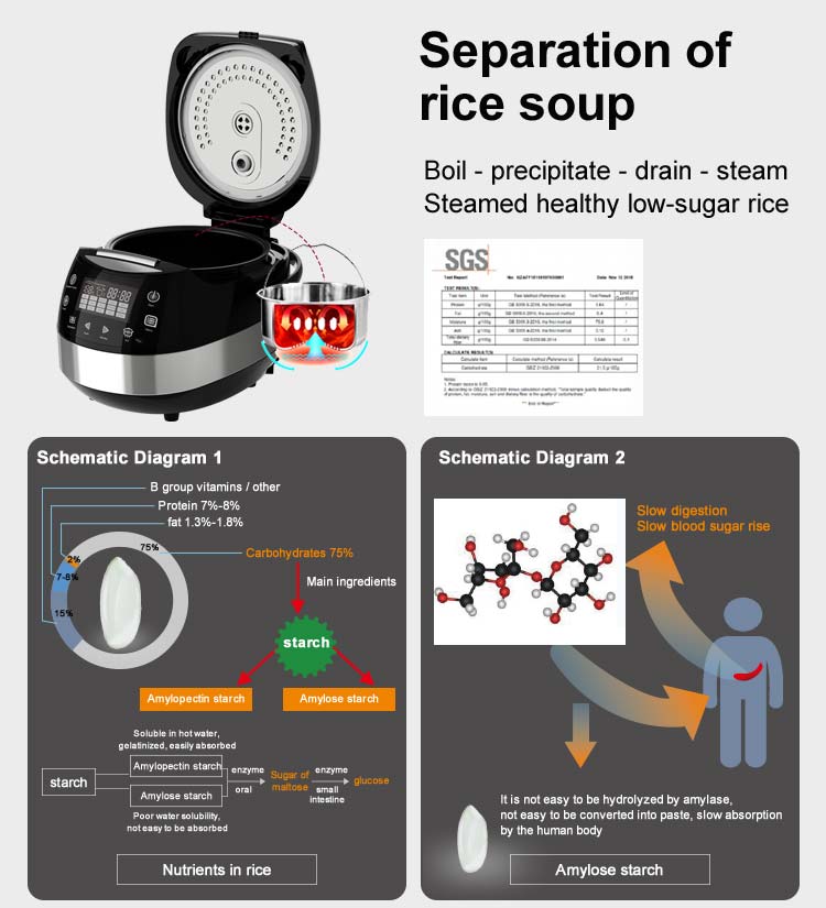 Digital Multicooker Rice Cooke - Rice Cooker 10 Cup review and price